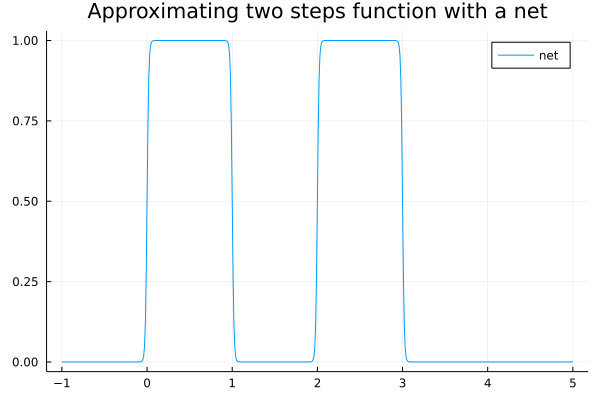 Step Function 2