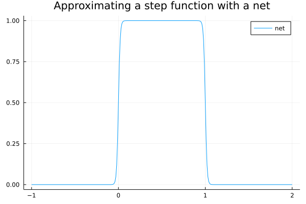 Step Function