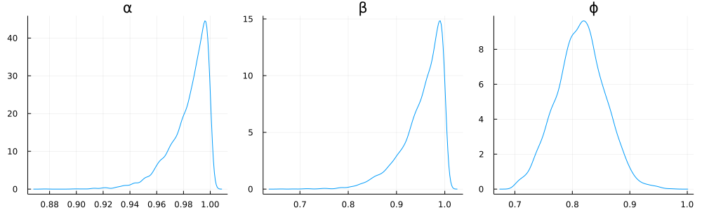 momentum parameter distributions