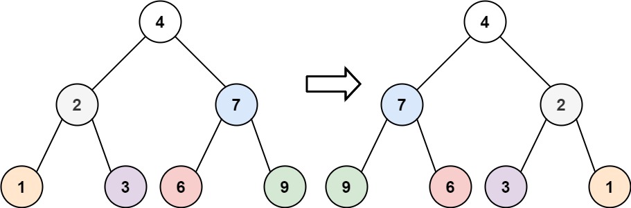 Invert a binary tree
