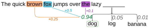 A statistical language model